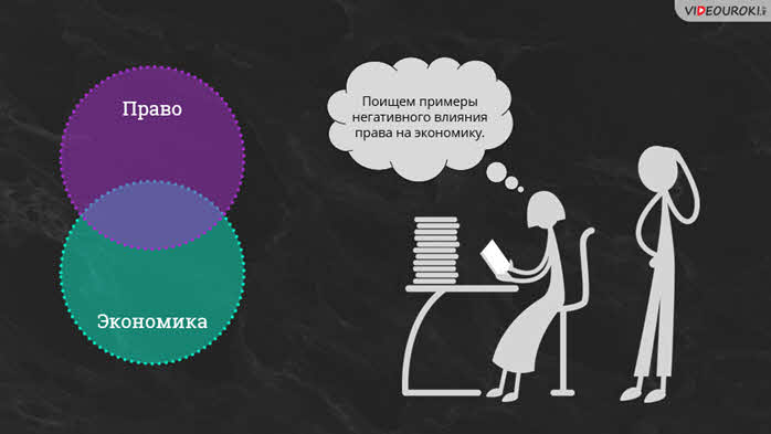 основные сферы общественной жизни их взаимосвязь видеоурок. Смотреть фото основные сферы общественной жизни их взаимосвязь видеоурок. Смотреть картинку основные сферы общественной жизни их взаимосвязь видеоурок. Картинка про основные сферы общественной жизни их взаимосвязь видеоурок. Фото основные сферы общественной жизни их взаимосвязь видеоурок