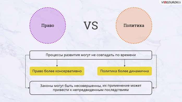 Право в жизни общества конспект