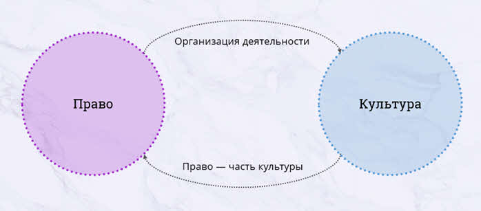 основные сферы общественной жизни их взаимосвязь видеоурок. Смотреть фото основные сферы общественной жизни их взаимосвязь видеоурок. Смотреть картинку основные сферы общественной жизни их взаимосвязь видеоурок. Картинка про основные сферы общественной жизни их взаимосвязь видеоурок. Фото основные сферы общественной жизни их взаимосвязь видеоурок