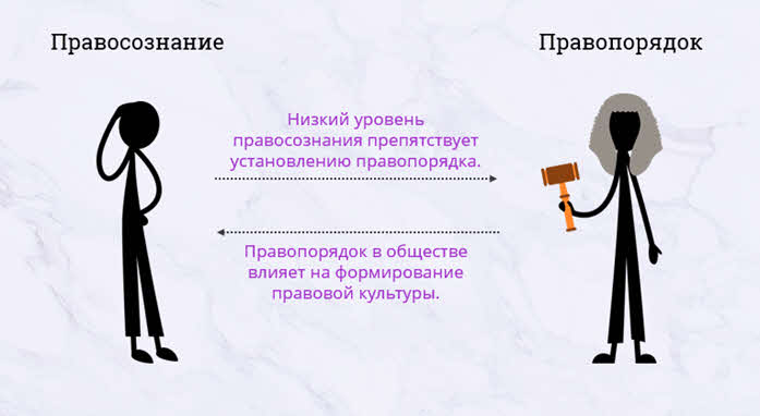 Правосознание картинки для презентации