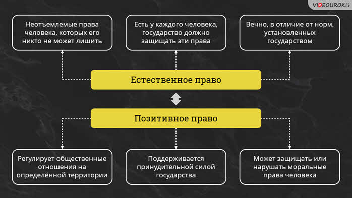 Что является естественным правом человека