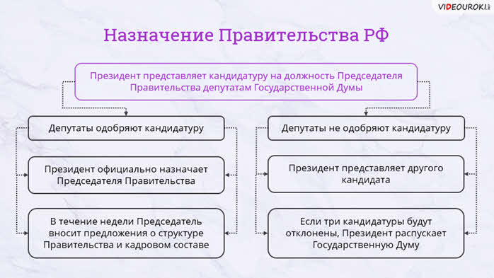 Номера правительства рф машин