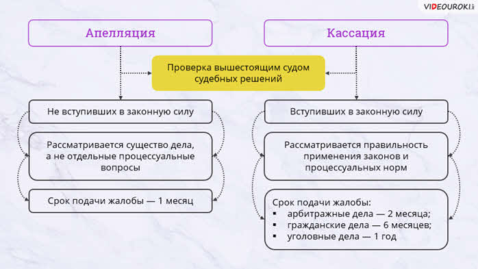 Сложный план судебная власть рф