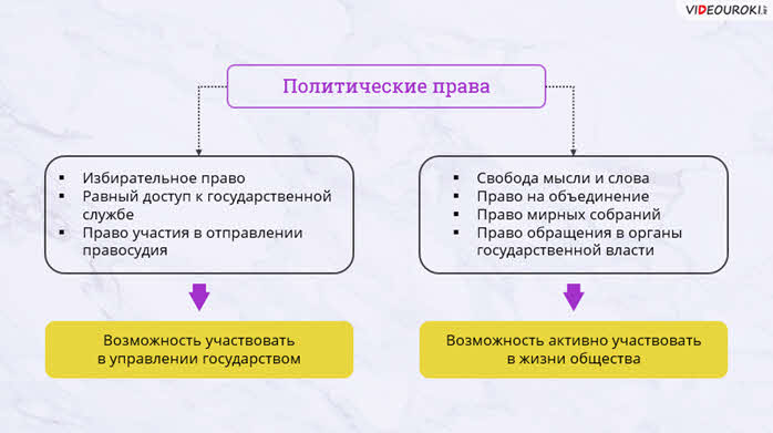 Относится на равных