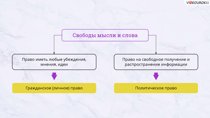 Конспект политическая