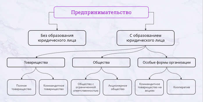 Без юридического лица