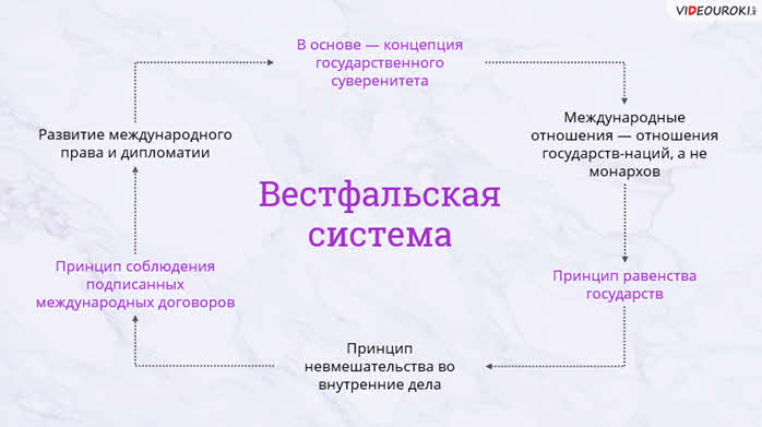 Международная защита прав человека презентация 10 класс боголюбов