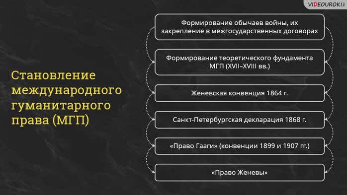 На основании информации учебника завершите схему кого защищает международное гуманитарное право