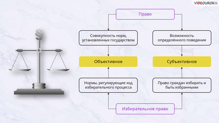 Картинки на тему избирательное право