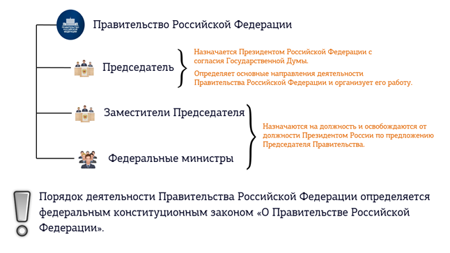 Что такое прямое руководство исполнительной власти