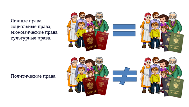 Какую социальную роль человека и какое право гражданина россии иллюстрирует эта фотография ученики