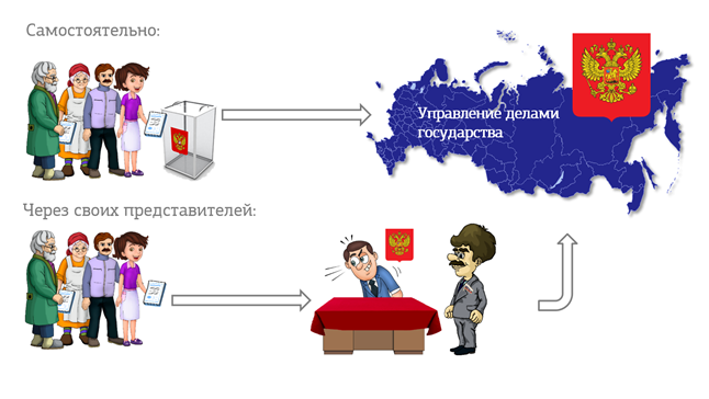 Право гражданина участвовать в управлении делами государства