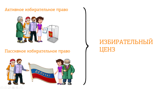 Активное и пассивное избирательное право. Пассивное избирательное право. Избирательное право картинки.