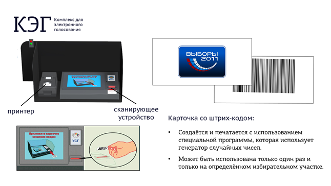 компонентами избирательной системы выступают избирательное право и избирательный процесс