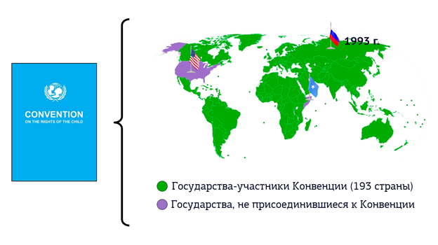Страны участники конвенции