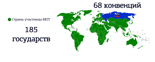 8 конвенция