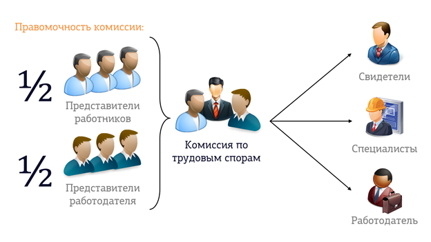 Представители комиссии