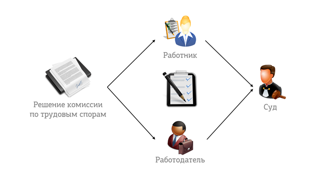 Комиссия по спорам