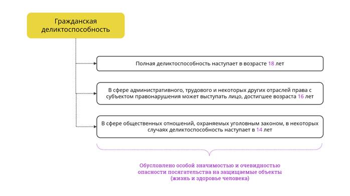 В каких случаях гражданская