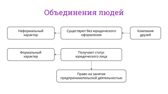 Носит неформальный характер