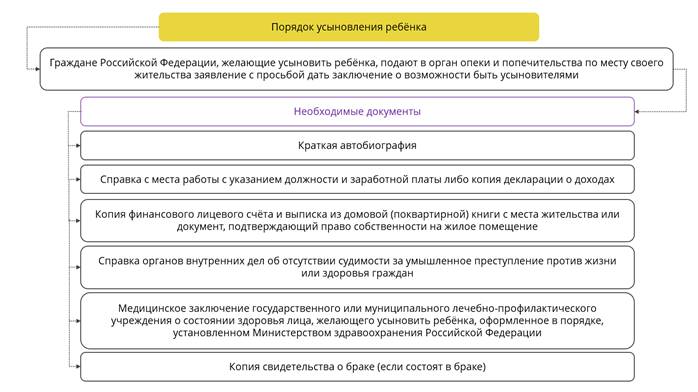 Схема права и обязанности родителей и детей