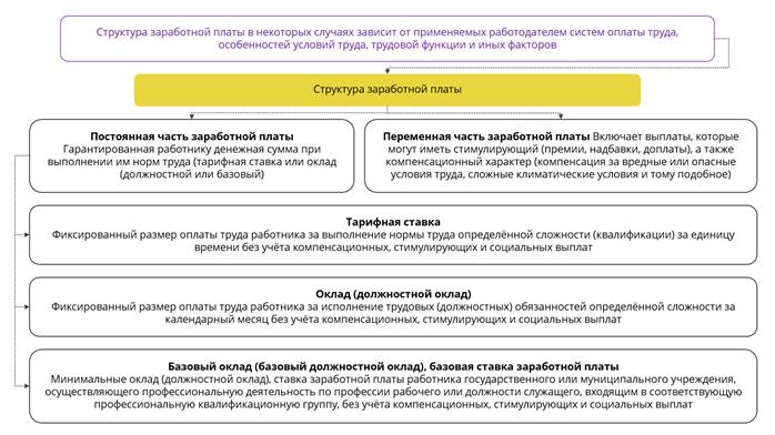 Факторы определяющие устойчивые различия в оплате труда