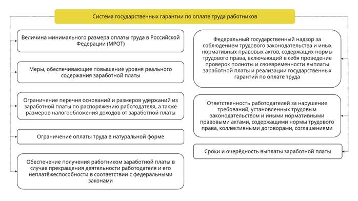 Заработная плата работника план егэ