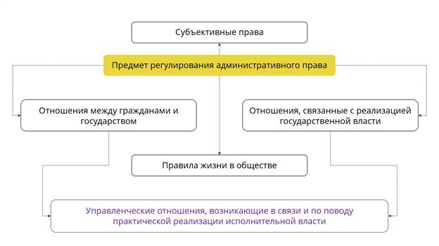 Понятие и источники административного права презентация 11 класс право