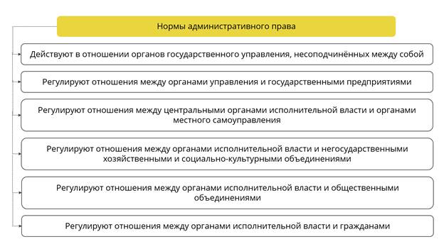 Источники административного права схема