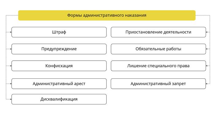 Административное приостановление деятельности презентация