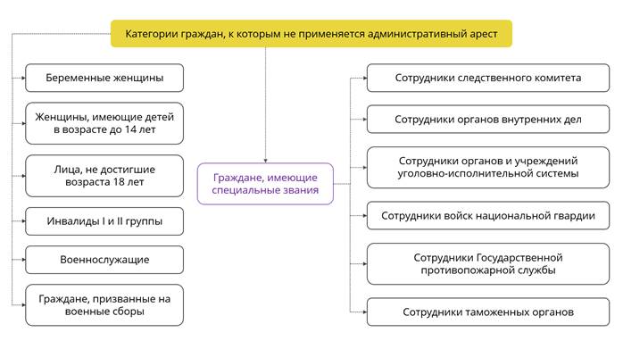 Какие административные наказания могут применяться