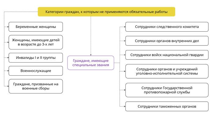 Законом предусмотрены правила назначения административных наказаний план текста