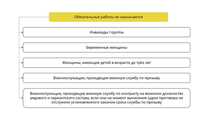 План конспект занятия по уголовному праву