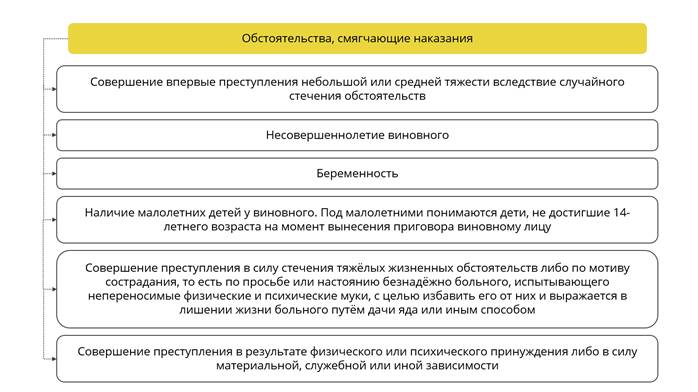 Назначение наказания при наличии смягчающих обстоятельств презентация