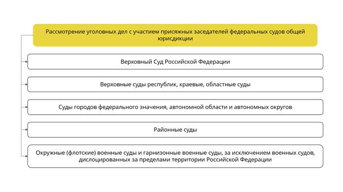 Рассмотрение положения