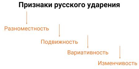 Аятуль курси текст на русском с ударениями фото полностью