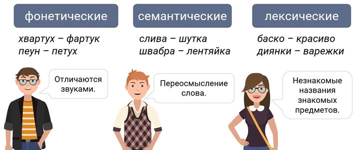 Что может ограничить употребление лексики территория социальный статус. Смотреть фото Что может ограничить употребление лексики территория социальный статус. Смотреть картинку Что может ограничить употребление лексики территория социальный статус. Картинка про Что может ограничить употребление лексики территория социальный статус. Фото Что может ограничить употребление лексики территория социальный статус