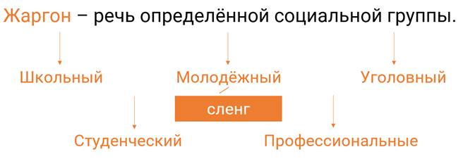 Что может ограничить употребление лексики территория социальный статус. Смотреть фото Что может ограничить употребление лексики территория социальный статус. Смотреть картинку Что может ограничить употребление лексики территория социальный статус. Картинка про Что может ограничить употребление лексики территория социальный статус. Фото Что может ограничить употребление лексики территория социальный статус