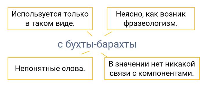 Каким членом предложения является фразеологизм