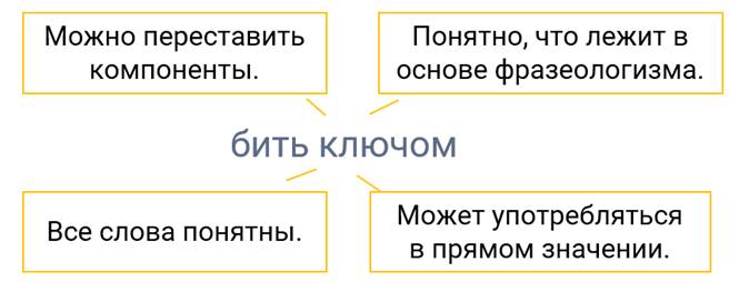 В три короба значение фразеологизма