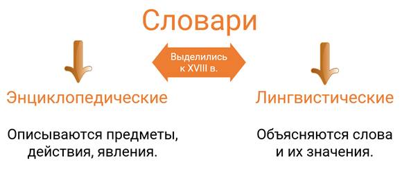 Словари русского языка можно отнести к чему