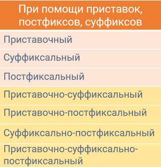 Что образуется при помощи окончания. Смотреть фото Что образуется при помощи окончания. Смотреть картинку Что образуется при помощи окончания. Картинка про Что образуется при помощи окончания. Фото Что образуется при помощи окончания