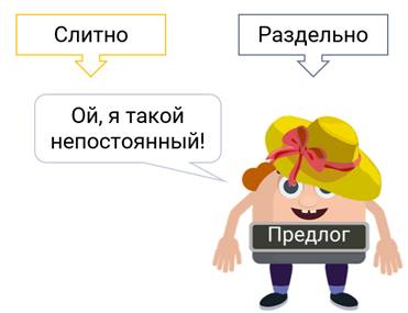 Посмотри на рисунки и дополни эти фразы предлогами in on under by jane is