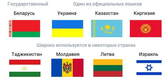 Место русского языка среди других предметов в нашей школе проект