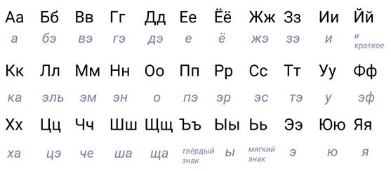 Какими буквами нельзя обозначать виды на чертежах