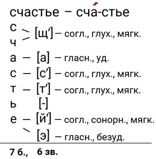 Счастье фонетический