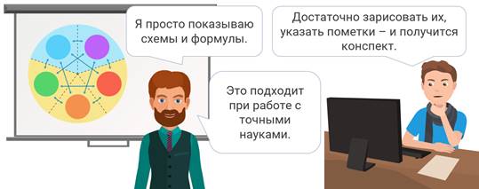 в каком классе пишут конспекты. image001. в каком классе пишут конспекты фото. в каком классе пишут конспекты-image001. картинка в каком классе пишут конспекты. картинка image001. Конспект— это краткое содержание лекции или произведение, вкотором выделено всё главное исущественное. Записывать информацию нужно коротко исодержательно. Для каждого предмета стоит завести отдельные тетради— так легче найти нужную информацию.