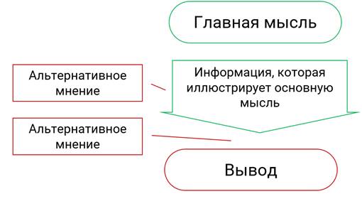 в каком классе пишут конспекты. image002. в каком классе пишут конспекты фото. в каком классе пишут конспекты-image002. картинка в каком классе пишут конспекты. картинка image002. Конспект— это краткое содержание лекции или произведение, вкотором выделено всё главное исущественное. Записывать информацию нужно коротко исодержательно. Для каждого предмета стоит завести отдельные тетради— так легче найти нужную информацию.