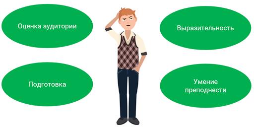 Доклад на тему что такое хорошее устное выступление. Смотреть фото Доклад на тему что такое хорошее устное выступление. Смотреть картинку Доклад на тему что такое хорошее устное выступление. Картинка про Доклад на тему что такое хорошее устное выступление. Фото Доклад на тему что такое хорошее устное выступление