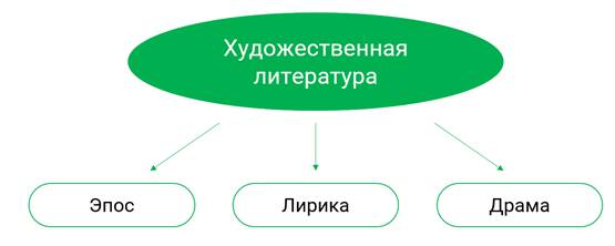 приметы стиля художественного стиля. Смотреть фото приметы стиля художественного стиля. Смотреть картинку приметы стиля художественного стиля. Картинка про приметы стиля художественного стиля. Фото приметы стиля художественного стиля